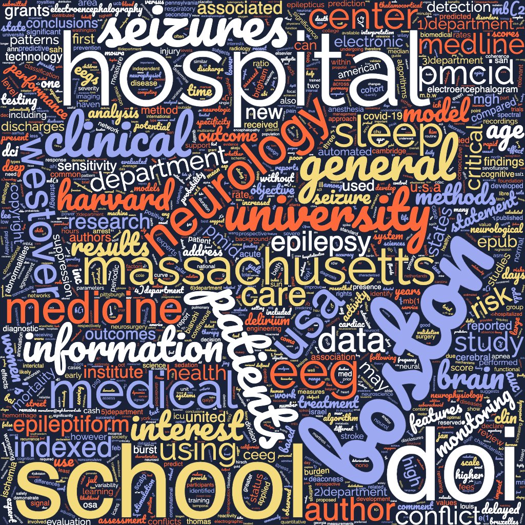 Word cloud of CDAC research topics